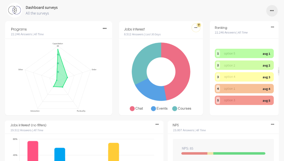 Dashboards